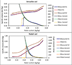 Frontiers | Soil water thermodynamic to unify water retention curve by ...