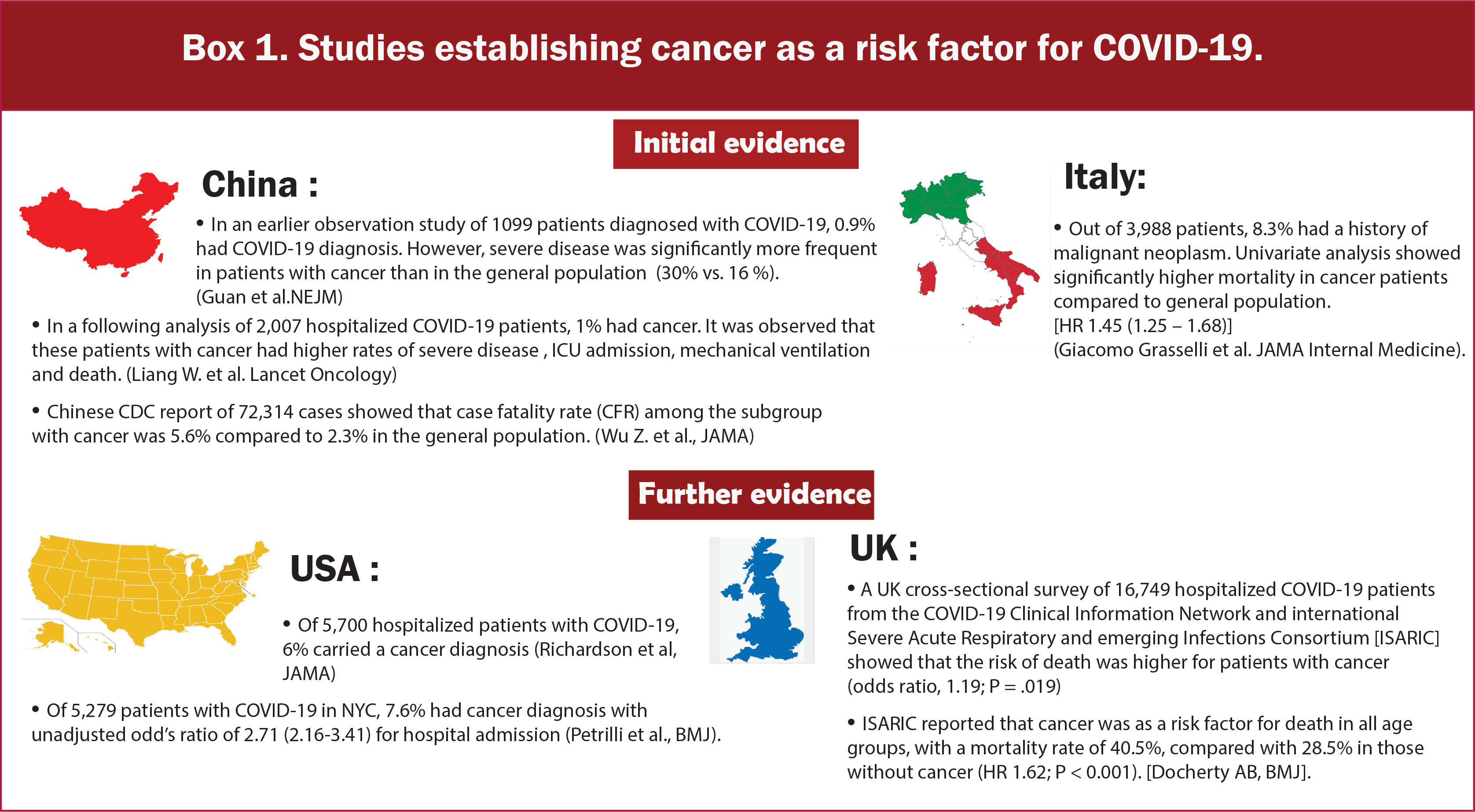ISARIC-COVID-19 dataset: A Prospective, Standardized, Global Dataset of  Patients Hospitalized with COVID-19