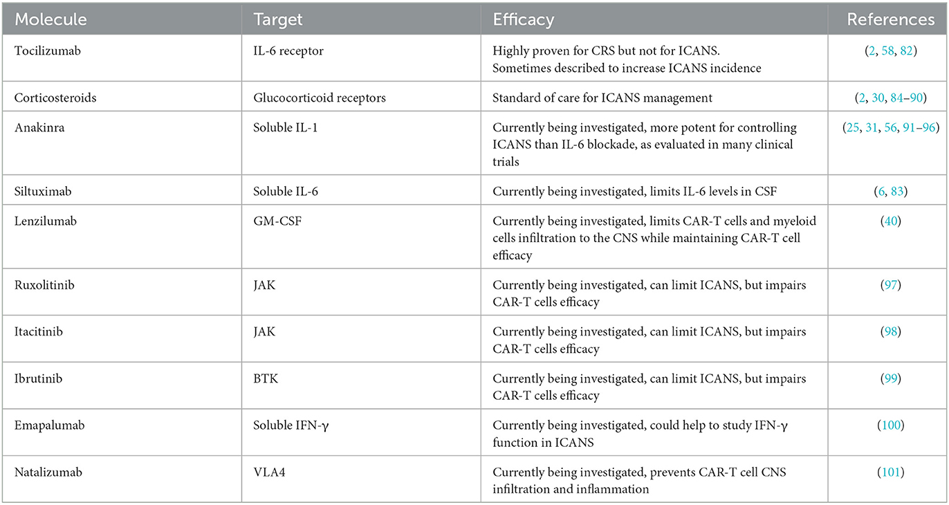 Frontiers Novel Pathophysiological Insights Into Car T Cell