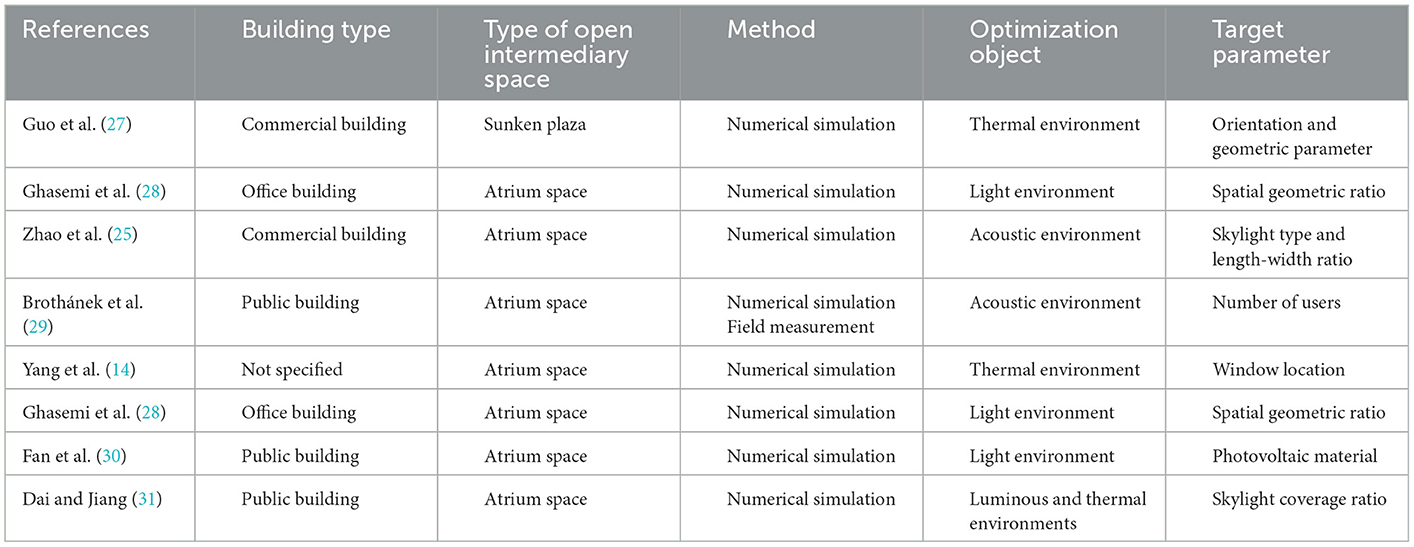 Effect of thermal, acoustic, and lighting environment in