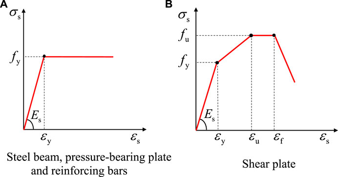 Plate tension distribution graph in the plate at the four loading