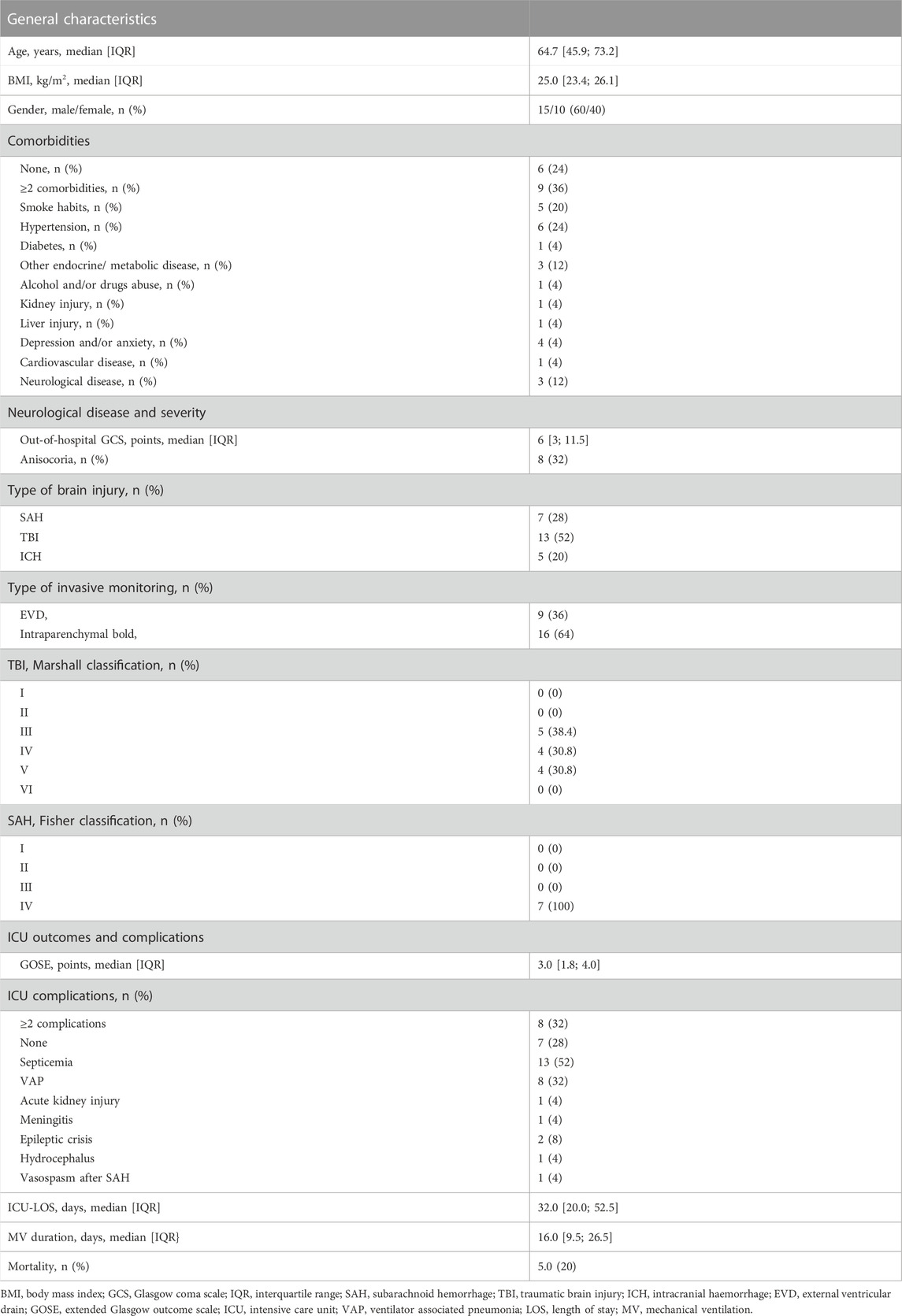 Frontiers | Effects of short-term hyperoxemia on cerebral