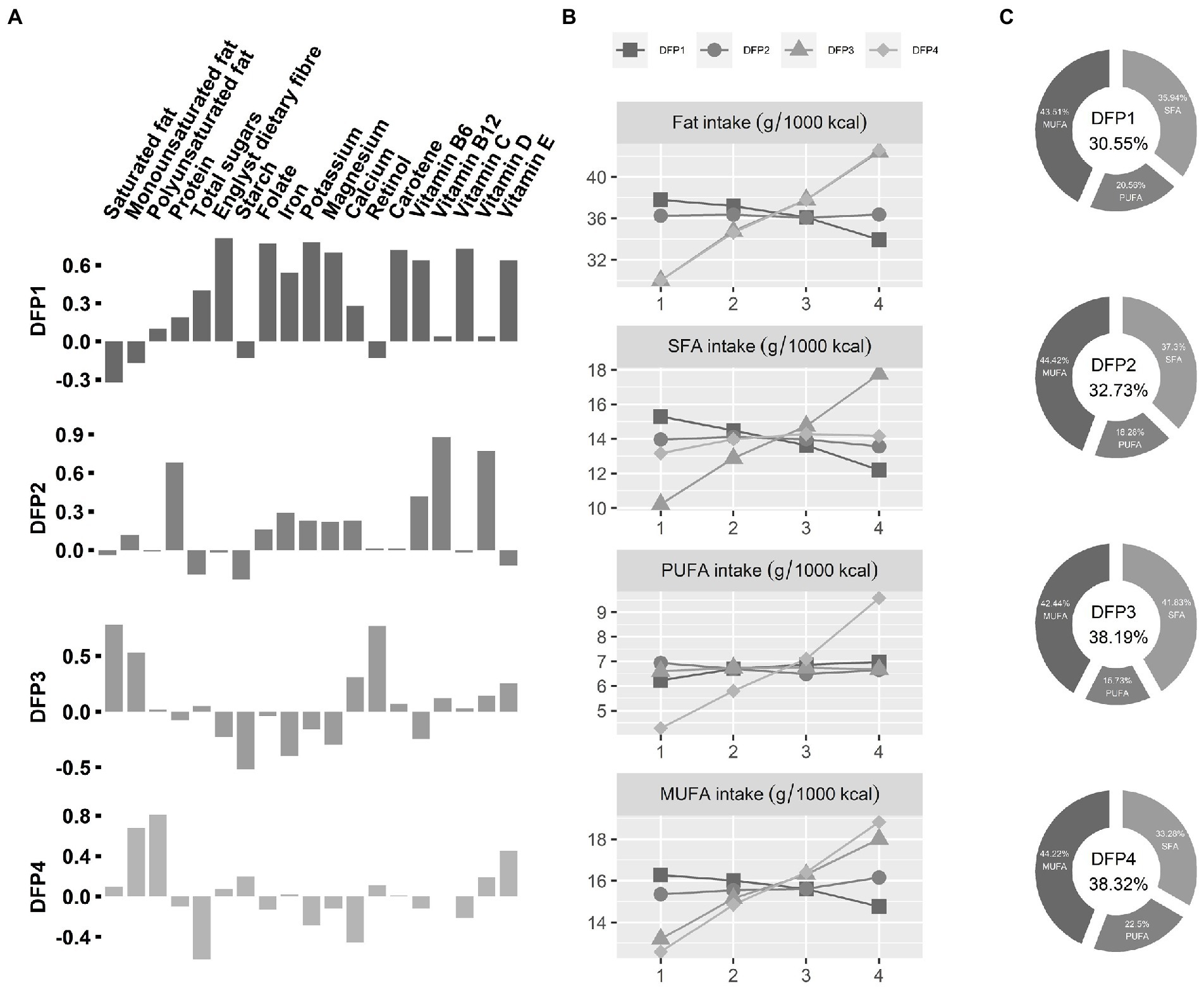 Frontiers  Metabolism of Exogenous D-Beta-Hydroxybutyrate, an Energy  Substrate Avidly Consumed by the Heart and Kidney