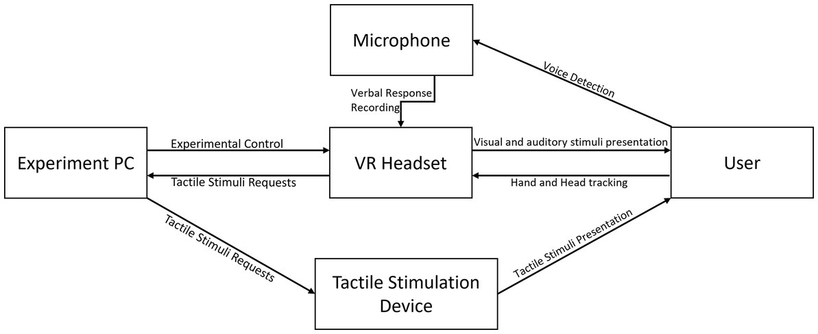 Tactile Immersion - General Discussion - Hardware & Software