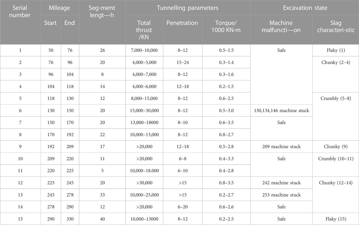 Frontiers | A dynamic learning method based on the Gaussian process for ...