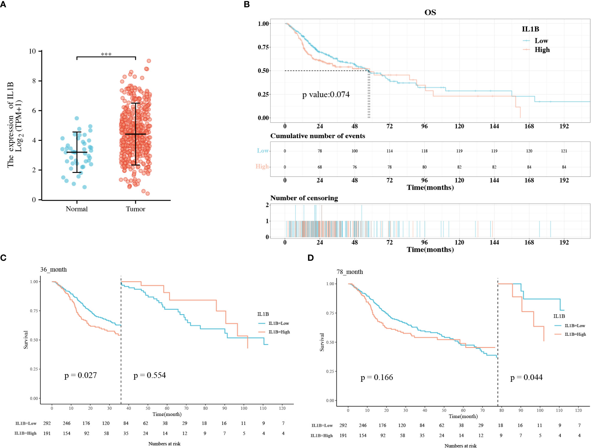 Frontiers Development And Validation Of A CECT Based Radiomics Model For Predicting IL B