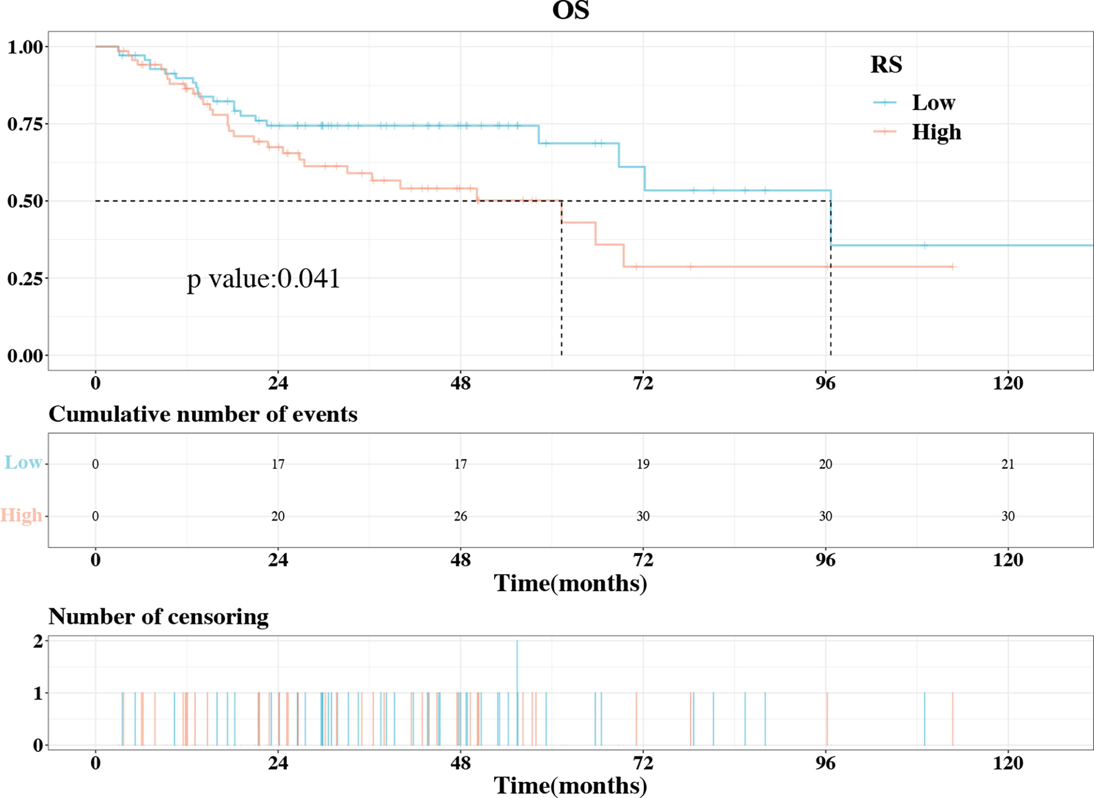 Development And Validation Of A Cect Based Radiomics Model For Predicting Il B Expression And