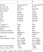 Frontiers | Hydrothermal synthesis and structural characterization of ...