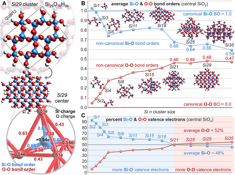 Frontiers | The Location Of The Chemical Bond. Application Of Long ...