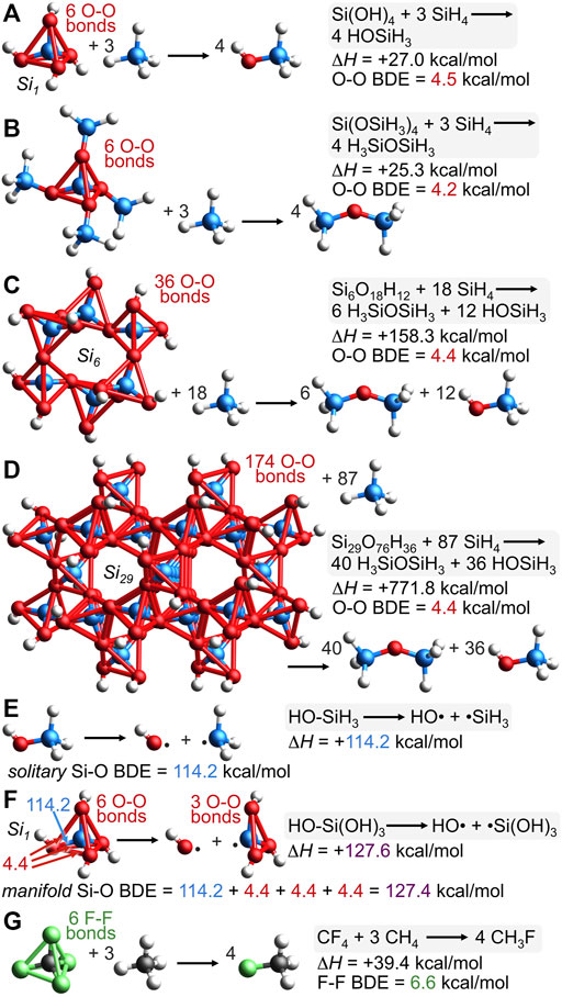 Frontiers | The Location Of The Chemical Bond. Application Of Long ...