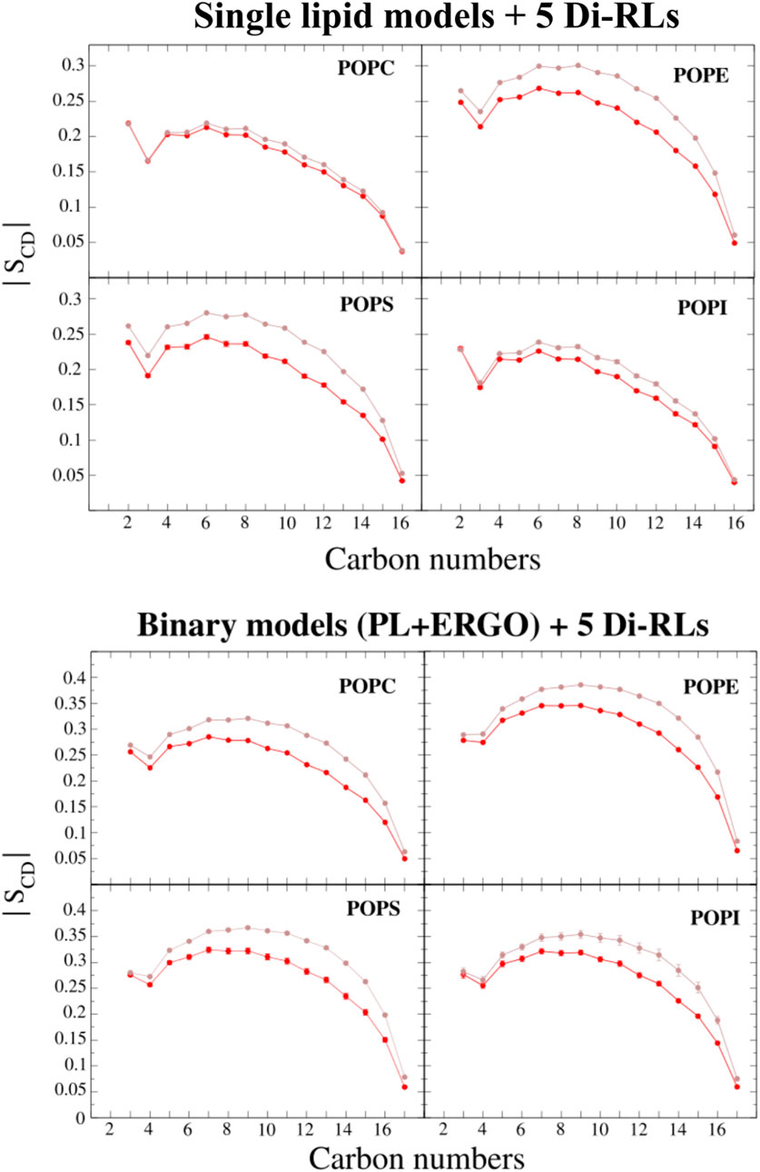 PDF) Synthetic Mono-Rhamnolipids Display Direct Antifungal Effects and  Trigger an Innate Immune Response in Tomato against Botrytis Cinerea