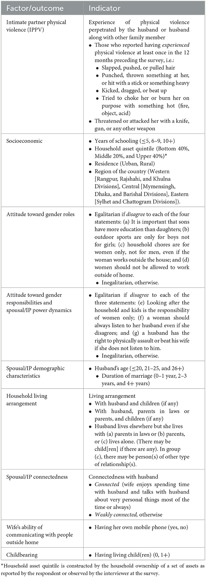 1 Set of indicator items used to measure the egalitarian attitudes