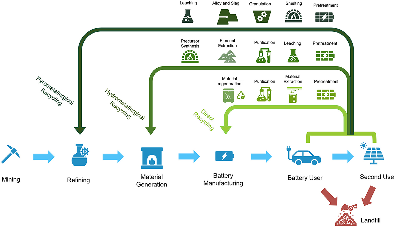 Specific challenges facing the Si-O 2 battery and cell performance data