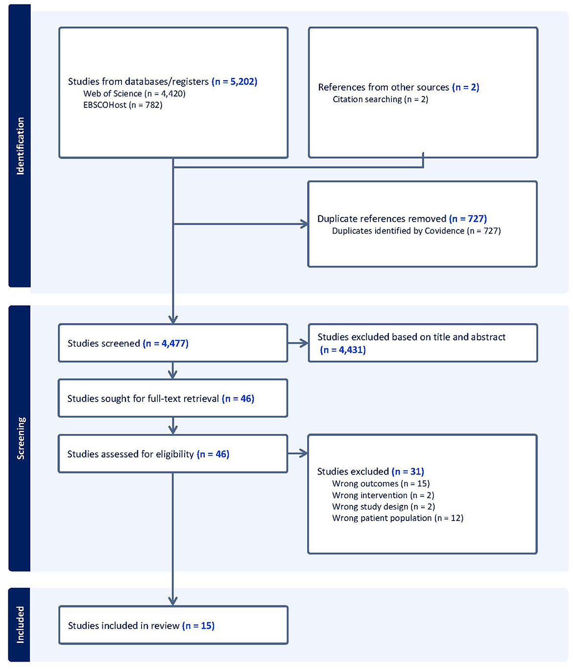 Frontiers  Brain function effects of exercise interventions for cognitive  decline: a systematic review and meta-analysis