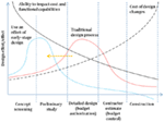 Frontiers | Uncertainties in Early-Stage Capital Cost Estimation of ...