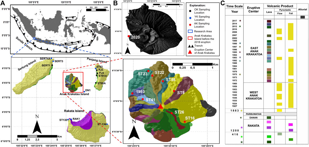 Frontiers  Magma storage conditions beneath Krakatau, Indonesia: insight  from geochemistry and rock magnetism studies