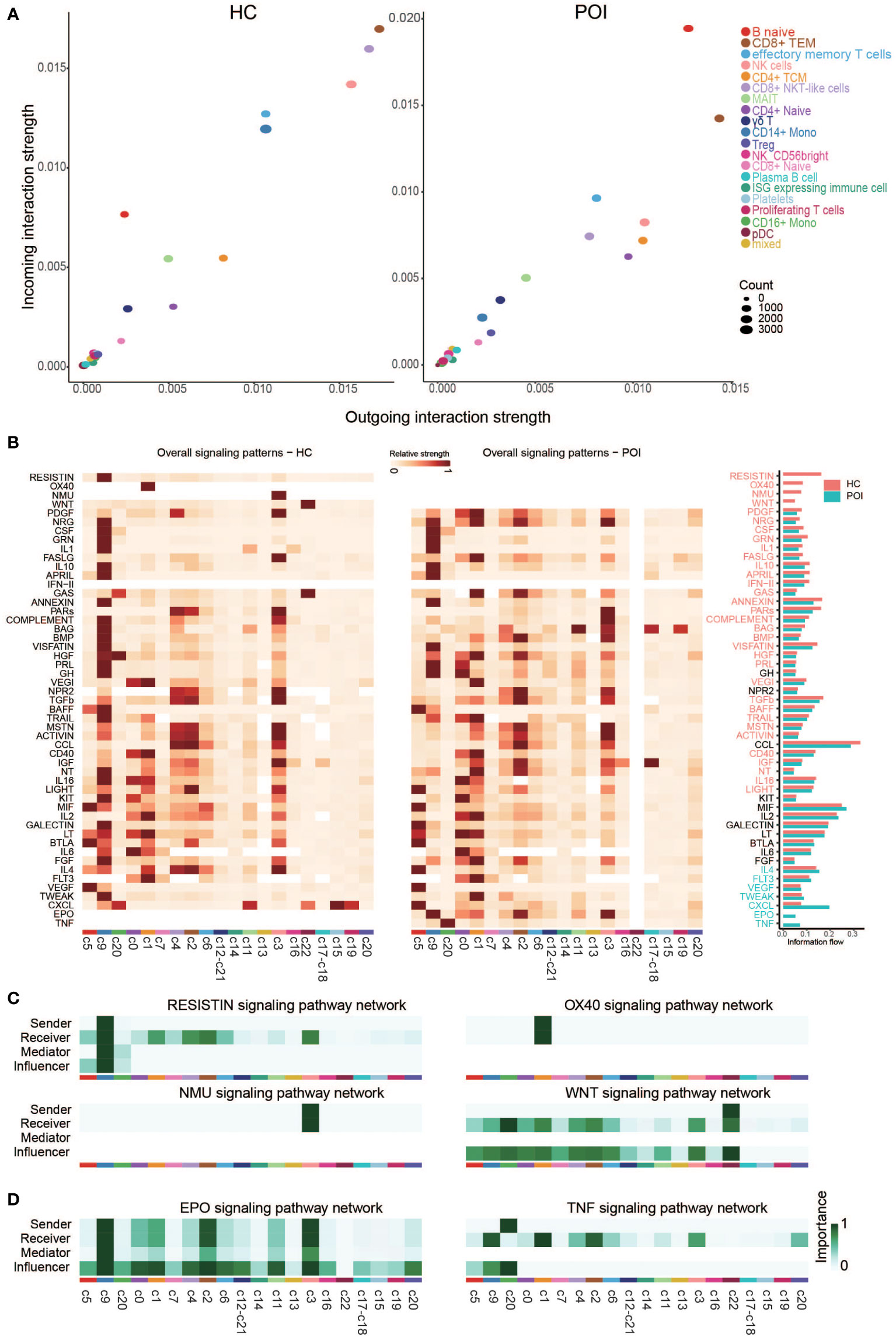 Frontiers  Identification of MARK2, CCDC71, GATA2, and KLRC3 as