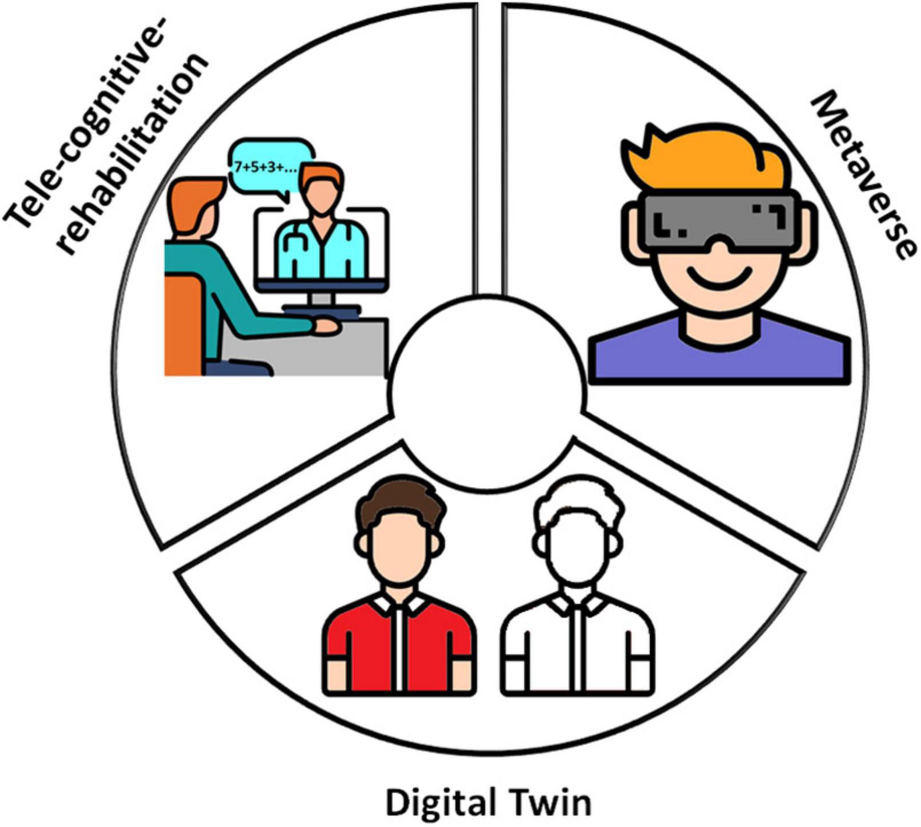 Frontiers  Digital Twins for Multiple Sclerosis