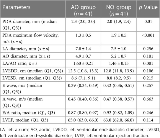 Frontiers | Predictive value of a nomogram model for adverse outcomes ...