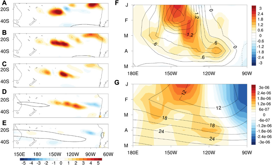 to response Understanding Amundsen the low Sea | ENSO Frontiers delayed