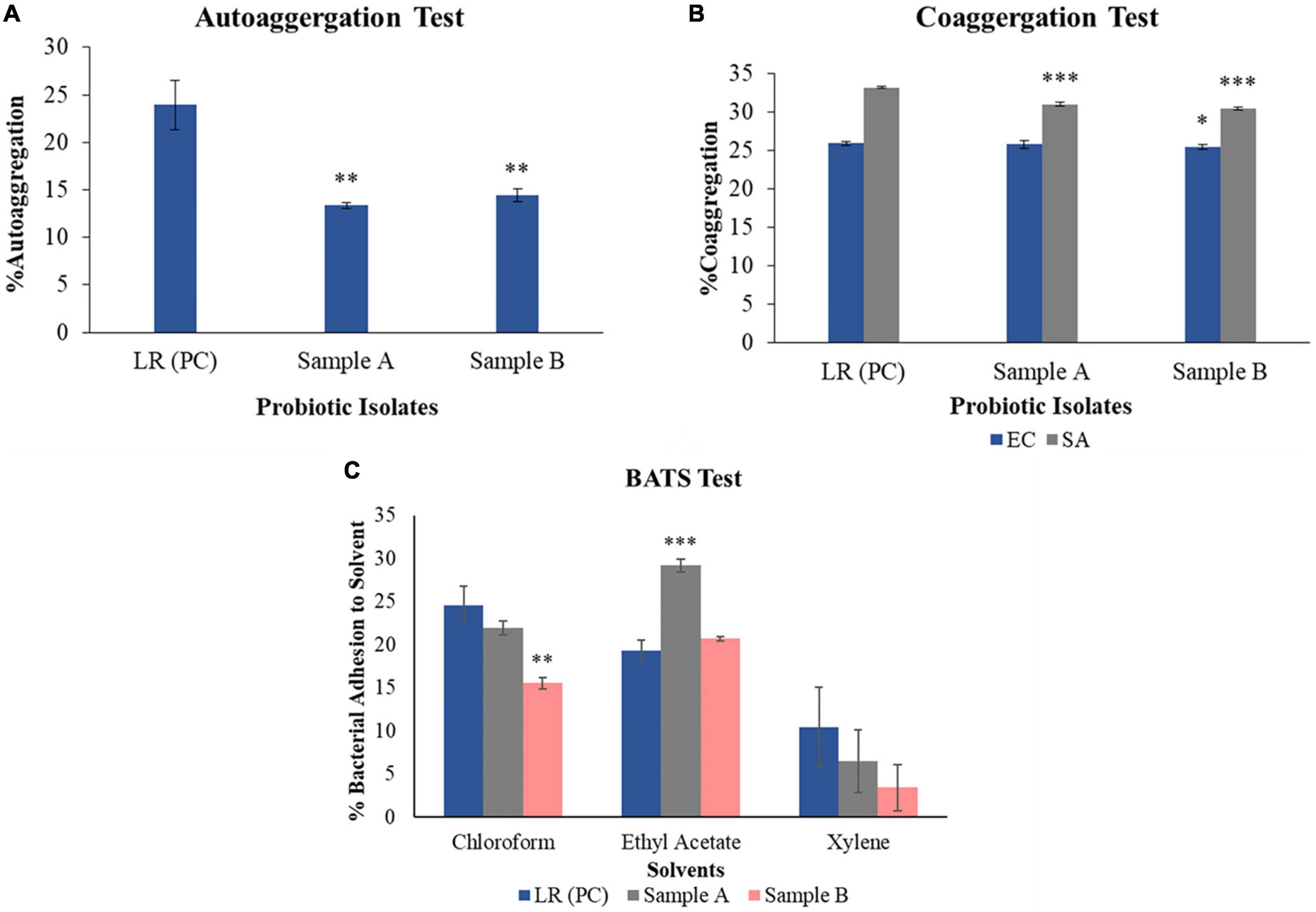 Induction of the endometritis model. a The inoculation of E. coli to