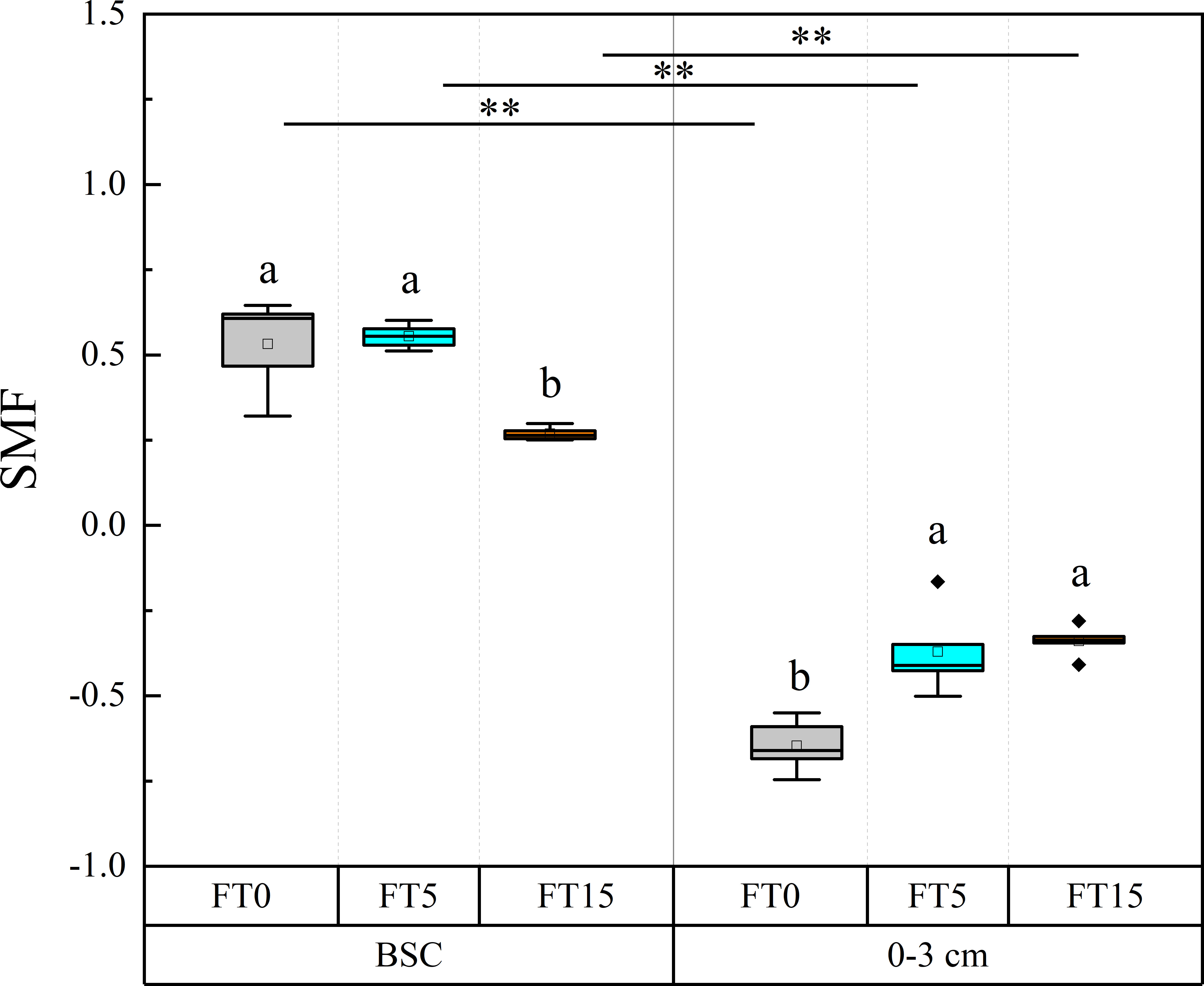 Frontiers | Differentiate Responses Of Soil Nutrient Levels And ...