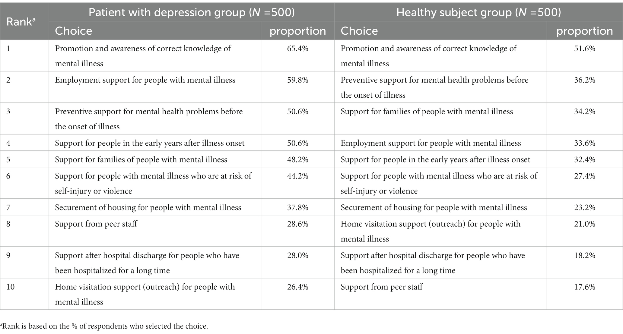 frontiers-perceptions-and-attitudes-of-users-and-non-users-of-mental