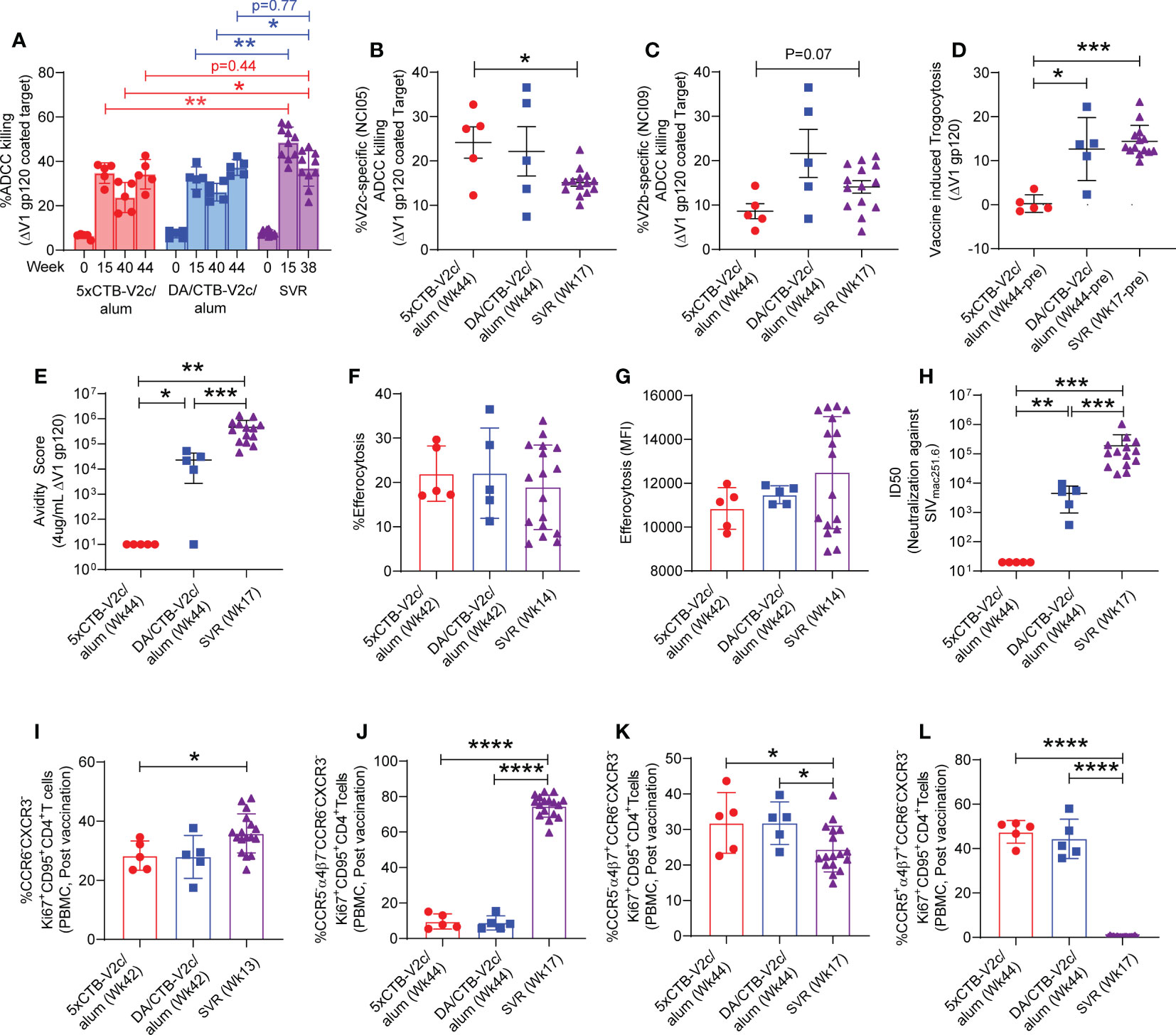 Long-Term Programming of Antigen-Specific Immunity from Gene Expression  Signatures in the PBMC of Rhesus Macaques Immunized with an SIV DNA Vaccine