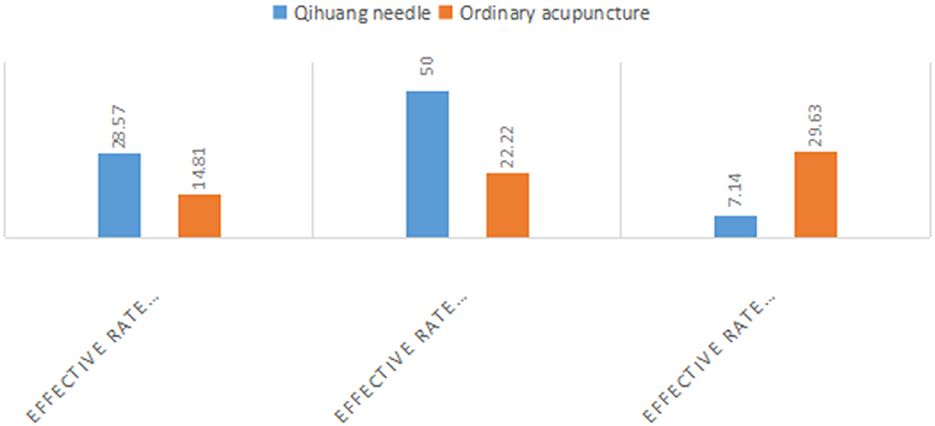 Frontiers | Qihuang needle therapy in senile cervical spondylotic ...