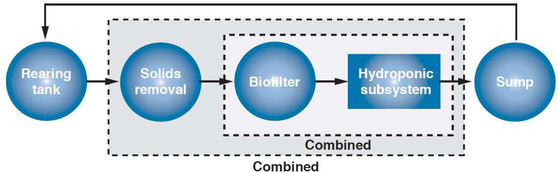 Multiloop  Multiloop is creating Germany's most sustainable and