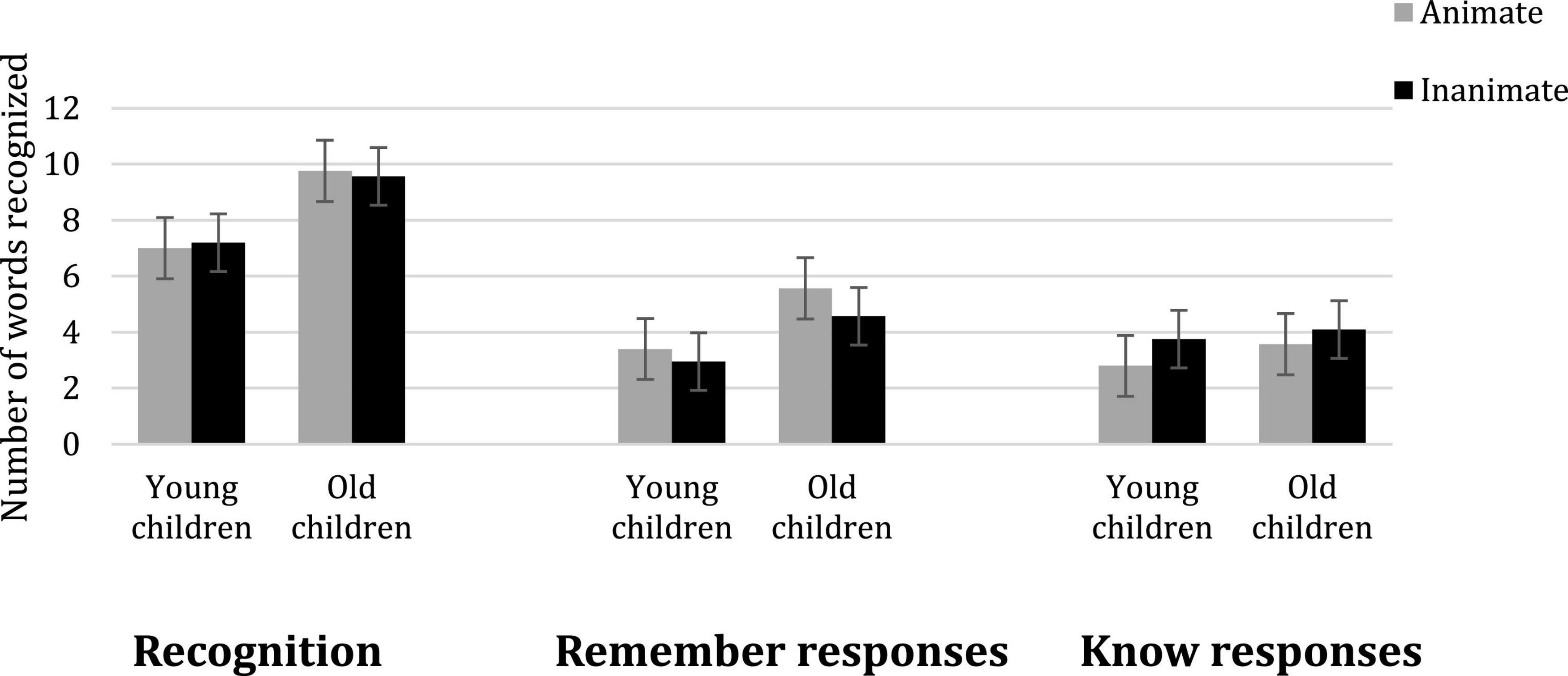 Frontiers Do young children like young adults remember