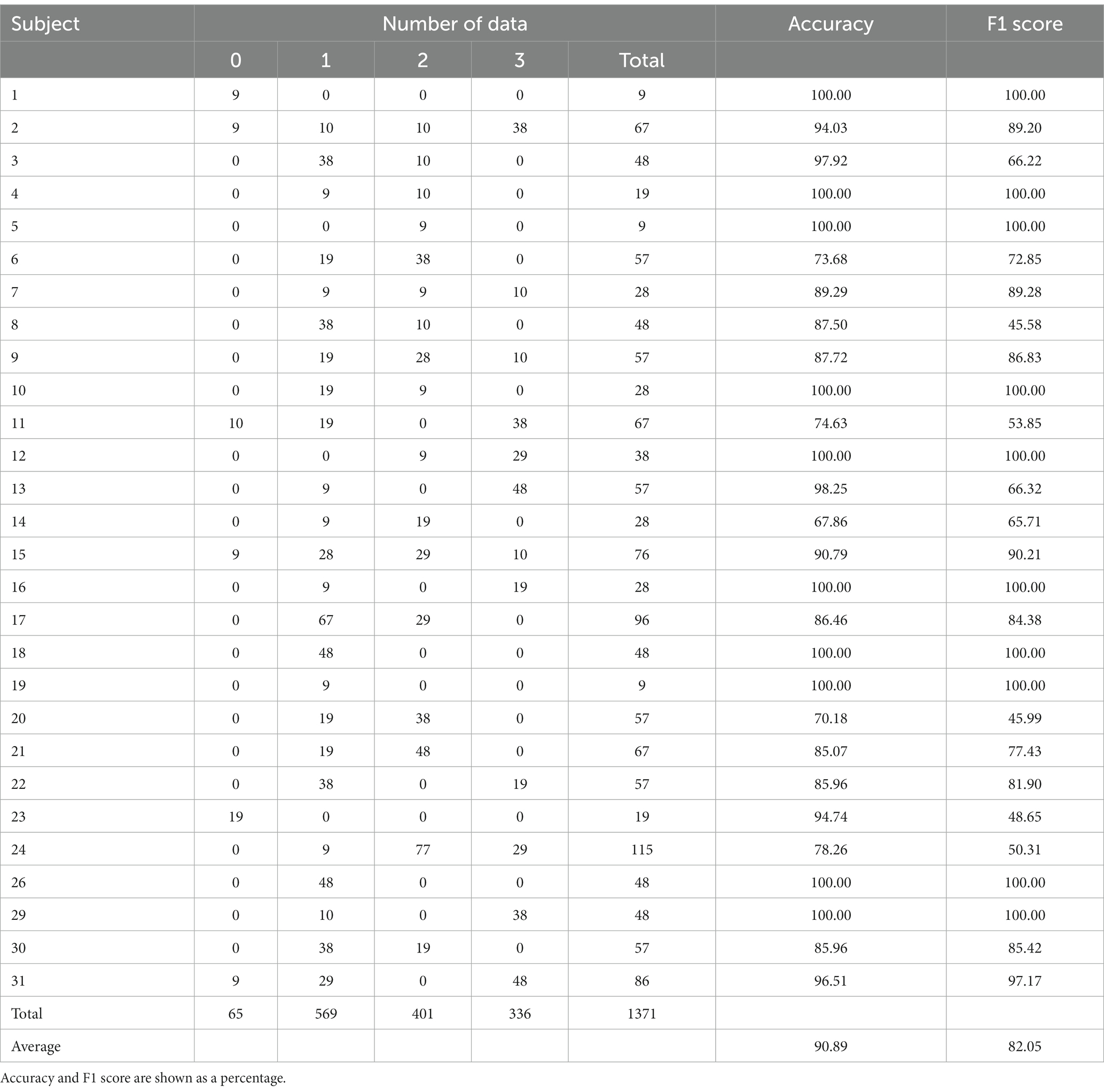 Frontiers | Multi-Input CNN-LSTM deep learning model for fear level ...