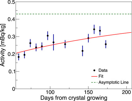 Strong constraints from COSINE-100 on the DAMA dark matter results