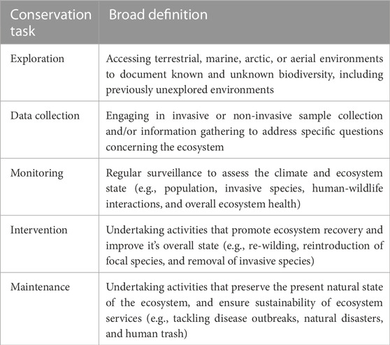 Performance Conservation: Interdisciplinary Perspectives