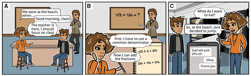 Figure 1 - You use your executive functions all the time! For example, during a day at school, you might: (A) inhibit inappropriate behaviours, like stopping yourself from talking while the teacher is teaching; (B) maintain and update information in memory by keeping track of the calculations you are doing while solving a math problem in class; and (C) flexibly switch between tasks, like when you are texting while talking to a friend and deciding what to eat.