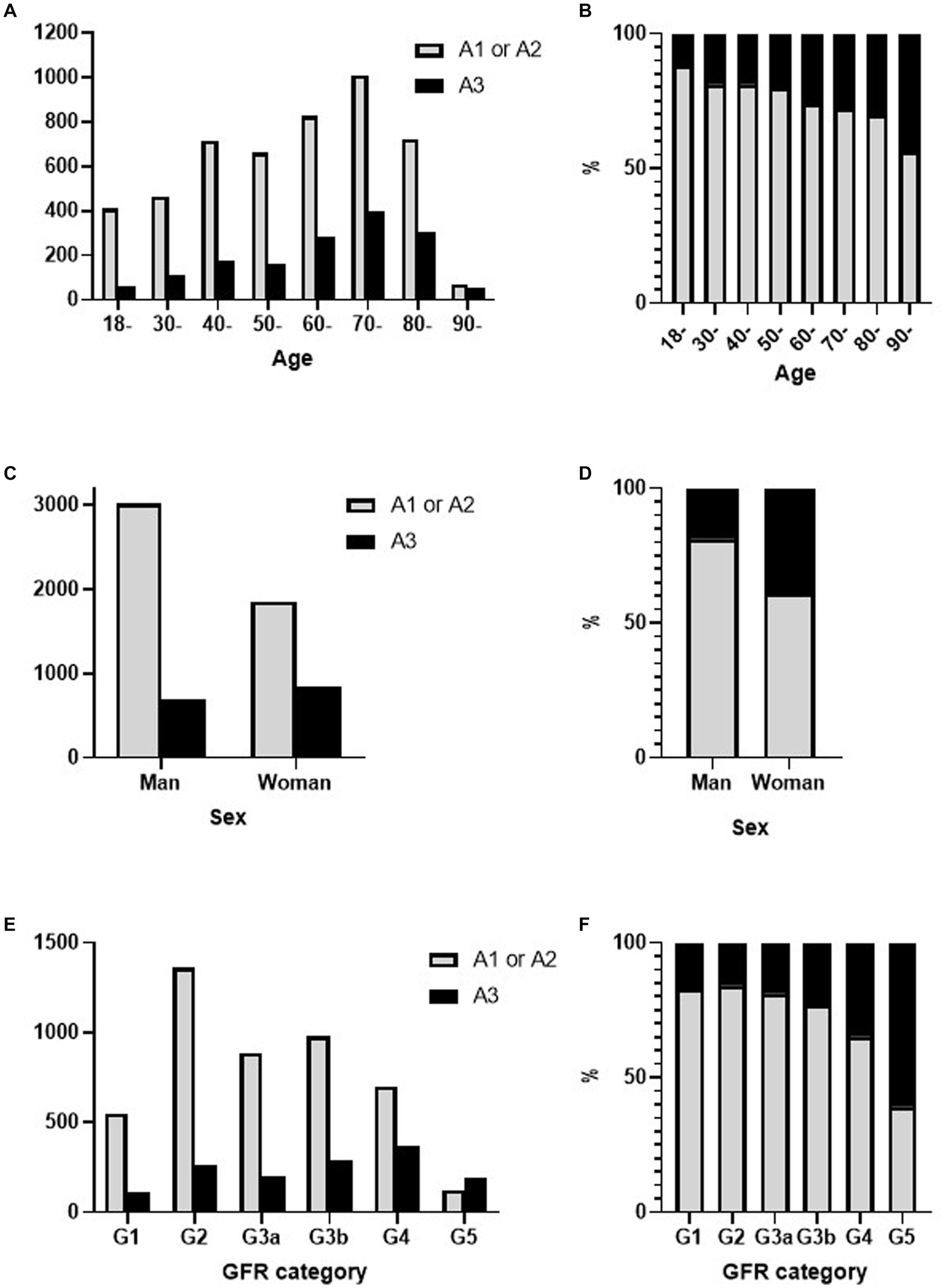 Frontiers Sex Differences In The Evaluation Of Proteinuria Using The Urine Dipstick Test 8185