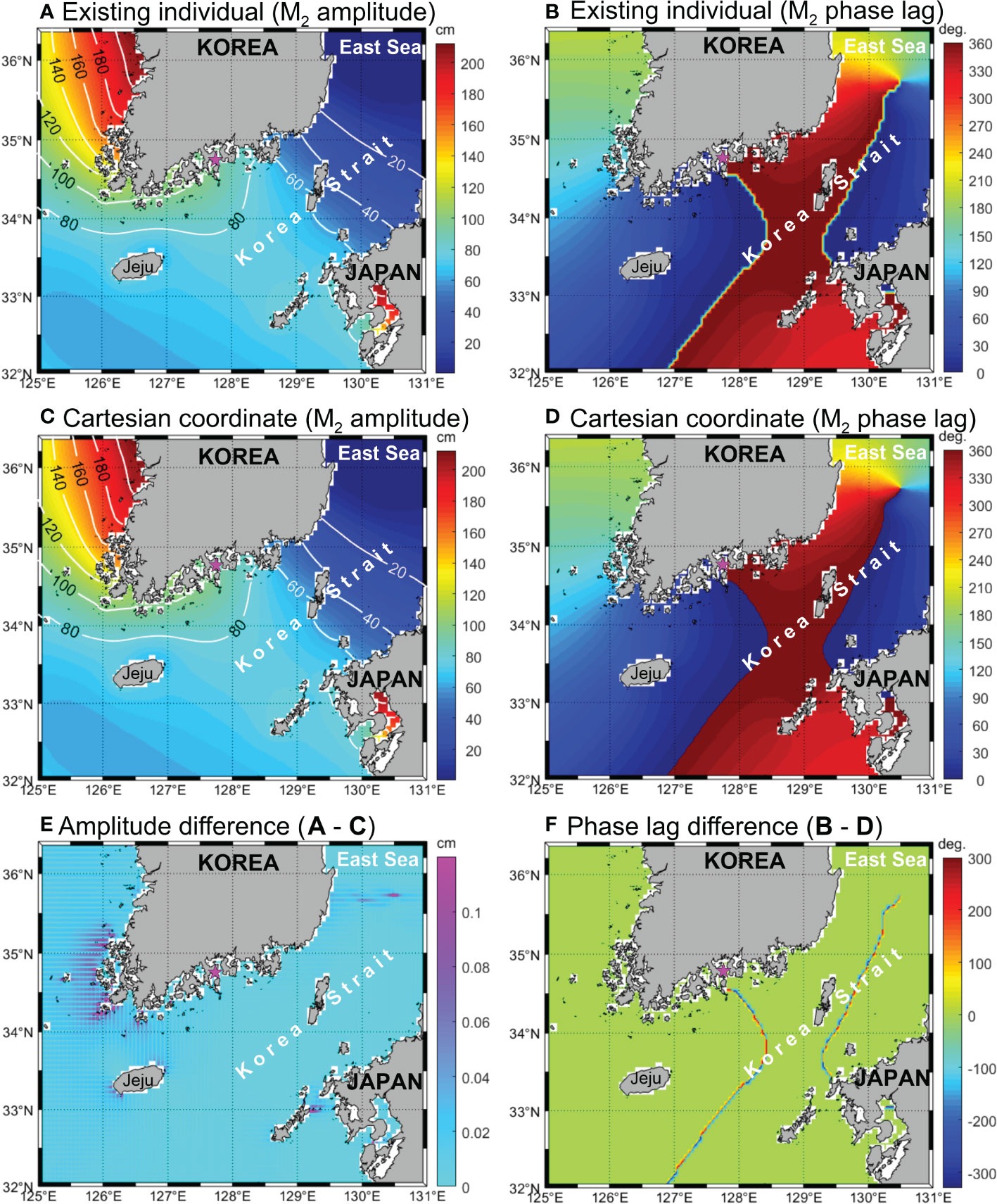 Frontiers | Overcoming Tide-related Challenges To Successful Regional ...