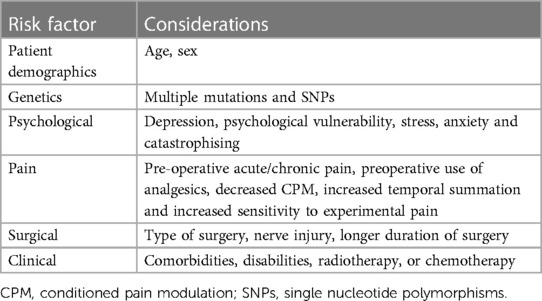 Chronic Post-Surgical Pain  Toronto Academic Pain Medicine