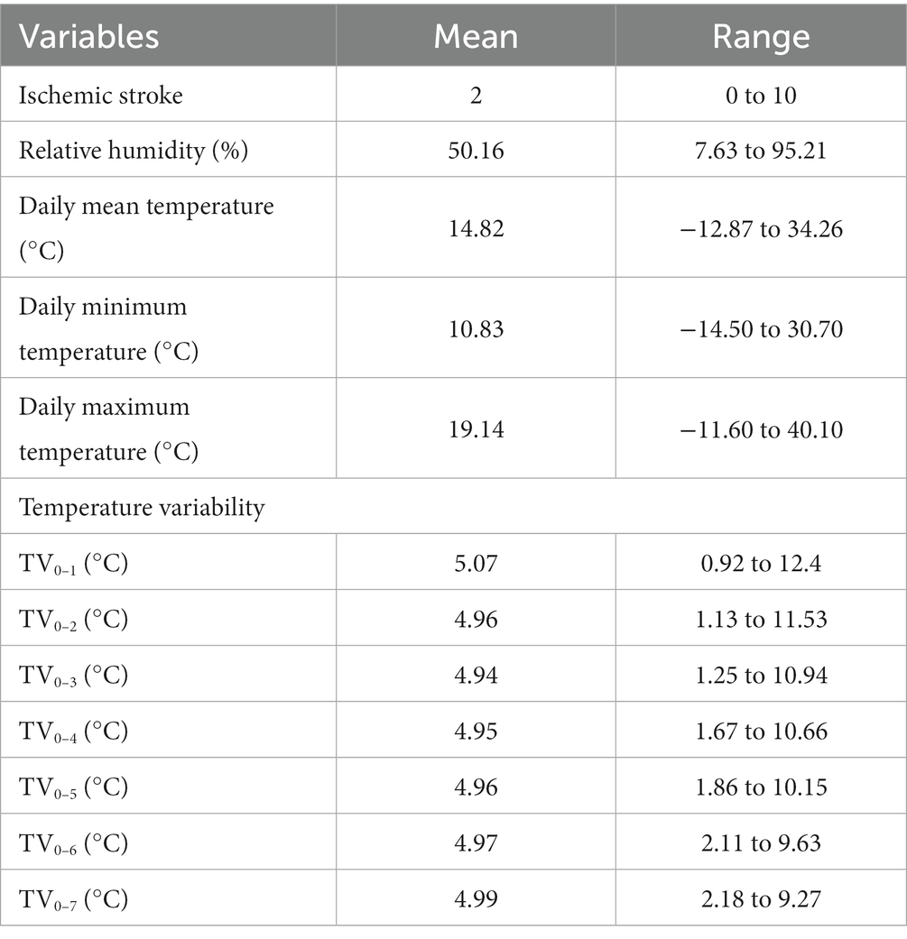 Frontiers | Temperature variability increases the onset risk of ...