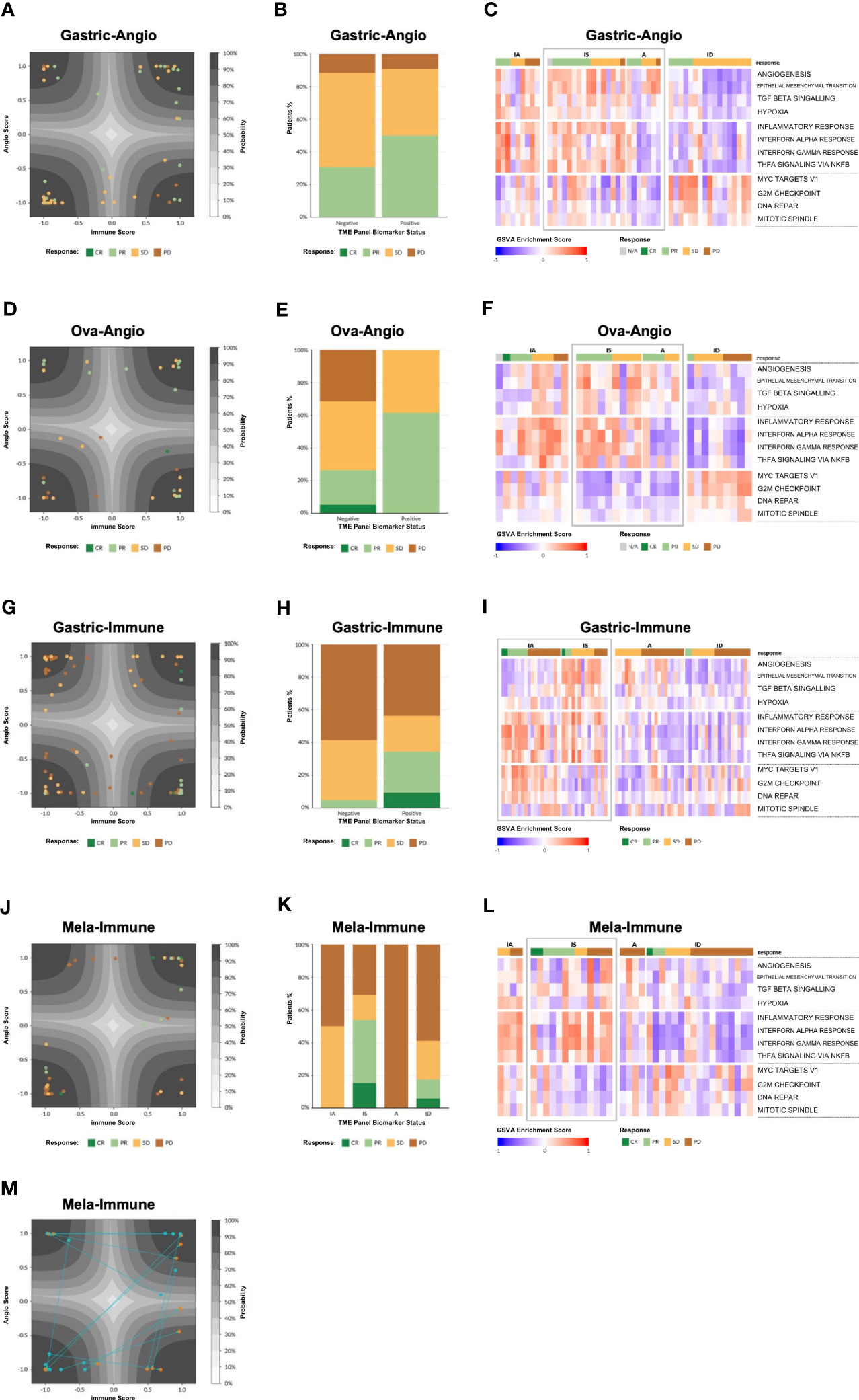 Frontiers Xerna™ Tme Panel Is A Machine Learning Based Transcriptomic Biomarker Designed To 8087