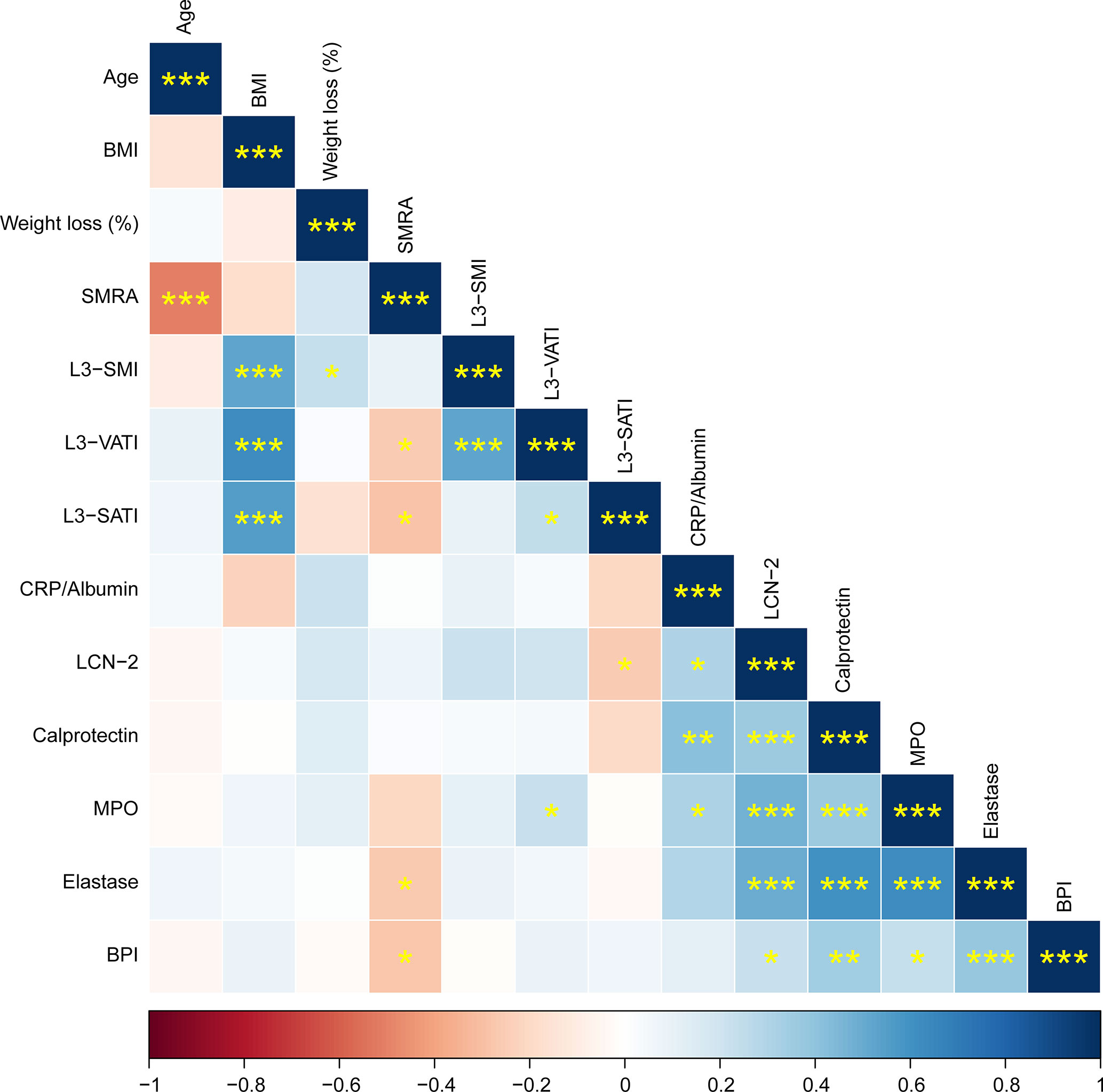 Frontiers | Lipocalin-2 And Neutrophil Activation In Pancreatic Cancer ...