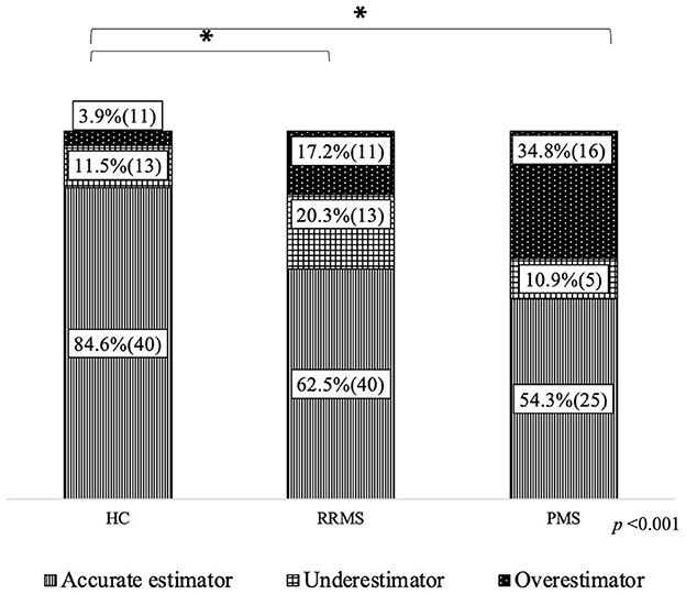 BRB-N scores stratified by age and educational level (expressed as mean