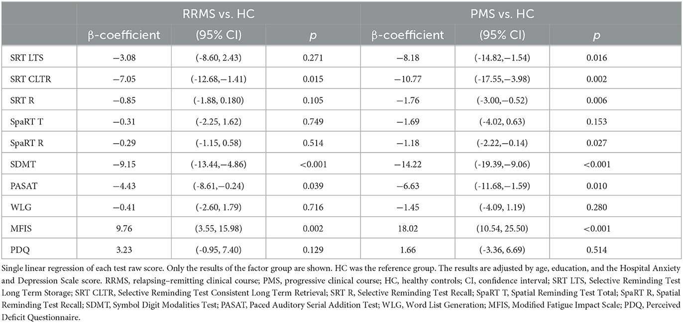 BRB-N scores stratified by age and educational level (expressed as mean