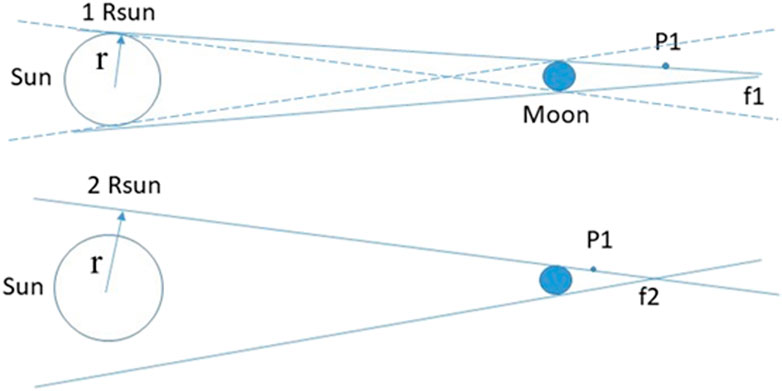 Frontiers  Lunar Solar Occultation Explorer (LunaSOX)