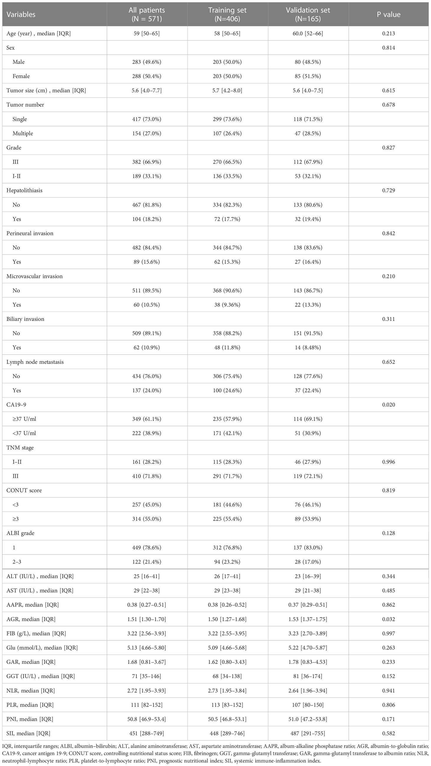 Frontiers | Development and validation of a new prognostic immune ...