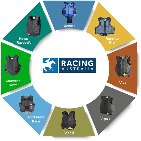Frontiers  Wearable technology may assist in reducing jockeys' injuries if  integrated into their safety vests: a qualitative study