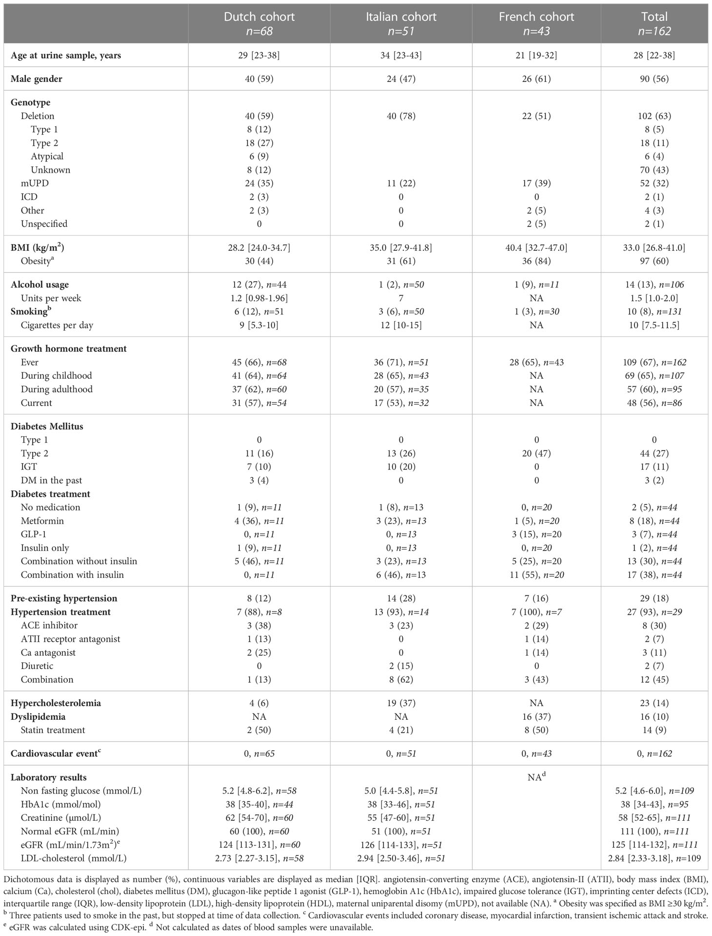 Frontiers | Kidney disease in adults with Prader-Willi syndrome ...