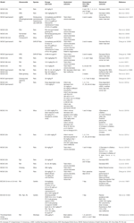 Frontiers | Ginseng: a promising neuroprotective strategy in stroke ...