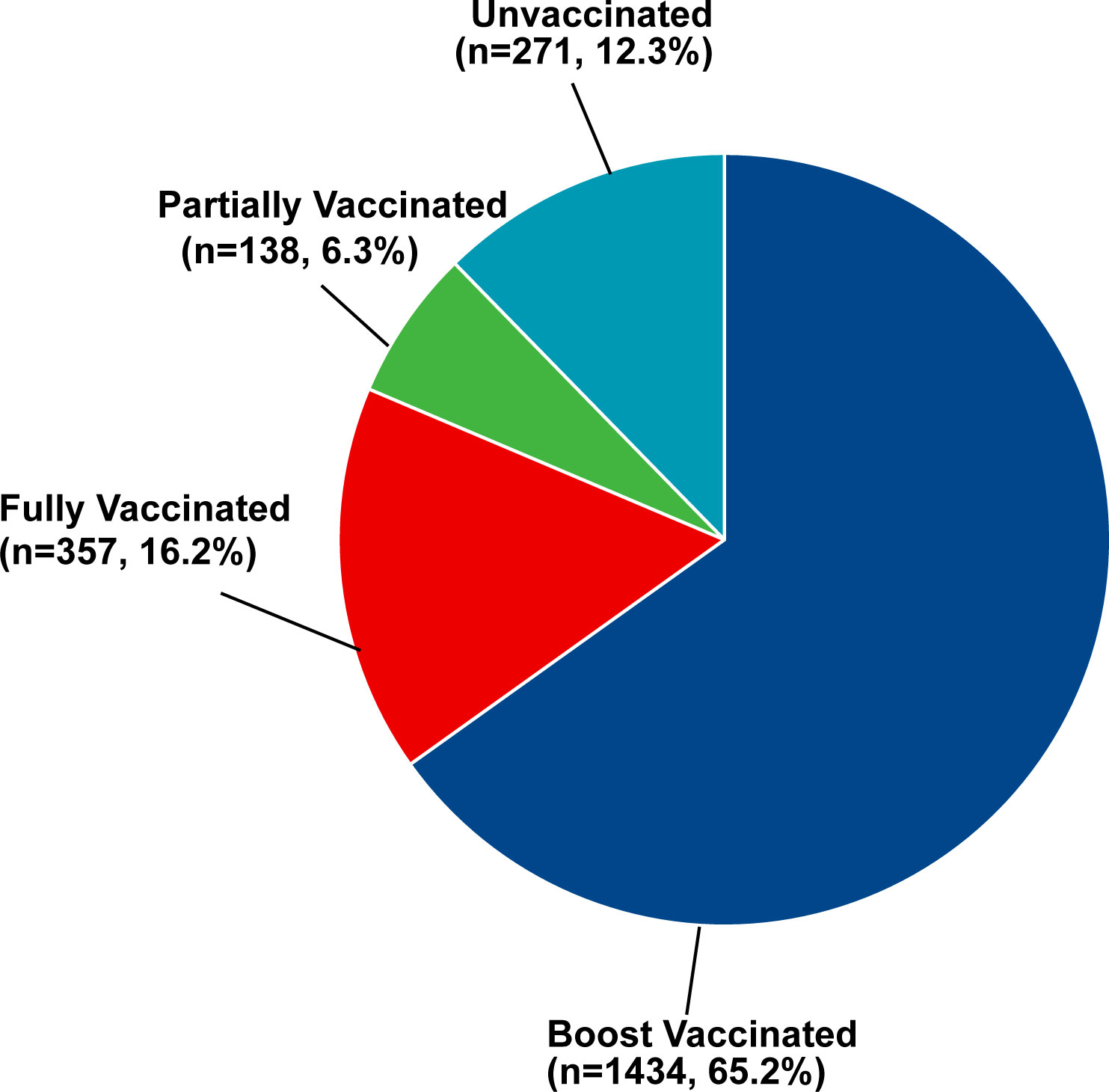 Frontiers  COVID-19 vaccine coverage, safety, and perceptions among  patients with diabetes mellitus in China: a cross-sectional study