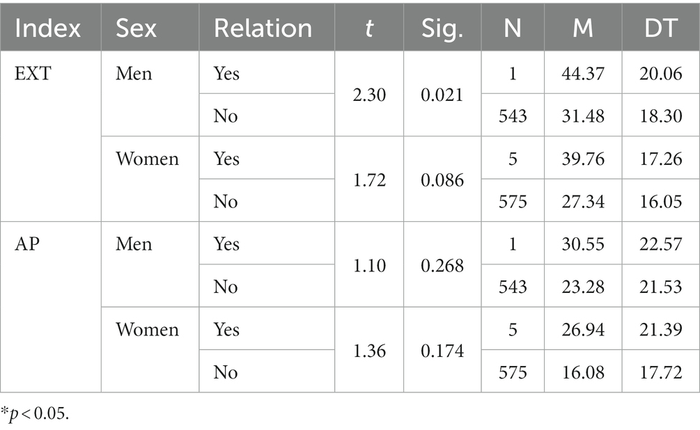 Download matematika islam 3 women